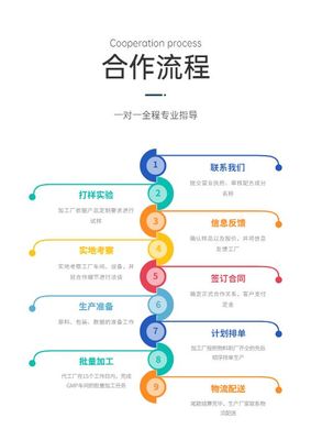 沒有商標(biāo)可以委托生產(chǎn)嗎？商標(biāo)代理的角色解析