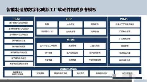 智能制造時代下數(shù)字化工廠規(guī)劃與數(shù)字內(nèi)容制作服務(wù)深度融合的路徑探析