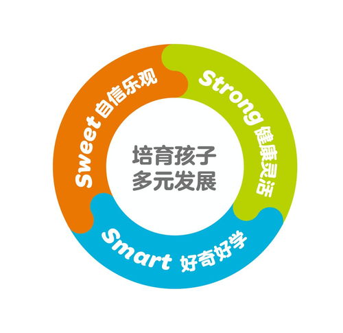金寶貝超級內(nèi)購會 1元贏取終身免費(fèi)上課機(jī)會，萬元豪禮等你來拿