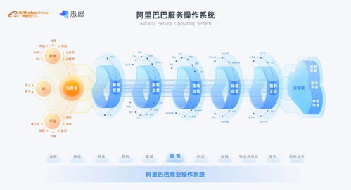 阿里合伙人吳敏芝 體驗(yàn)是高質(zhì)量增長的核心競爭力