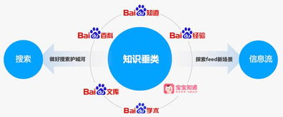 知識產(chǎn)品內(nèi)容井噴 六大平臺內(nèi)容超10億條，數(shù)字內(nèi)容制作服務(wù)成關(guān)鍵引擎