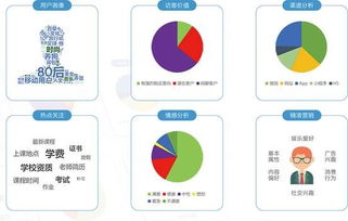 深度挖掘大數(shù)據(jù)價(jià)值，小曉機(jī)器人讓你的客服更懂客戶